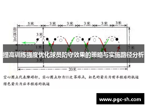 提高训练强度优化球员防守效果的策略与实施路径分析