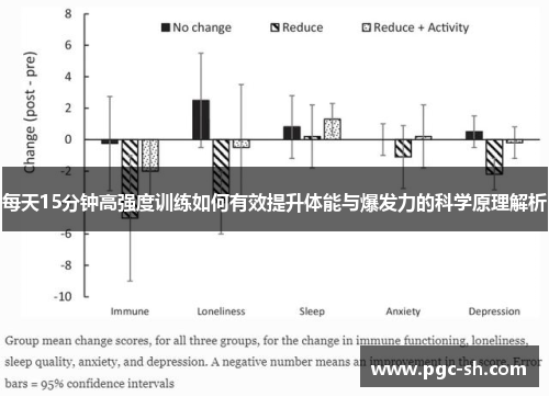 每天15分钟高强度训练如何有效提升体能与爆发力的科学原理解析